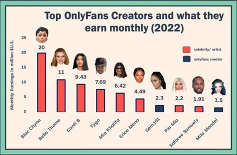 Best Japanese Onlyfans Creators In 2025 (Free + Paid)